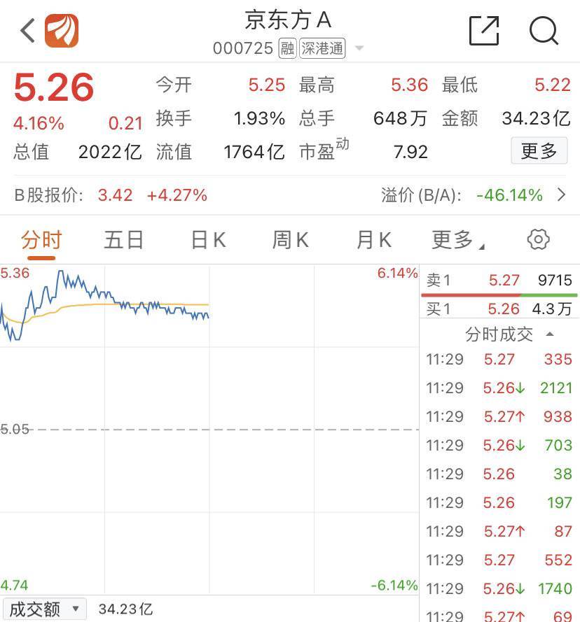 京东方A最新股价动态，与自然美景的旅行对话体验