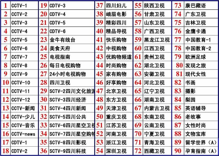 CCTV-13节目表，自然美景的旅行探索之旅