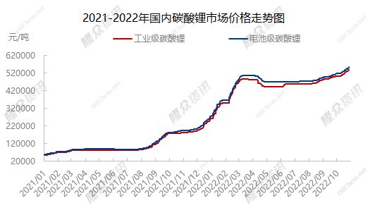 碳酸锂最新价格动态,探寻内心平静的旅程