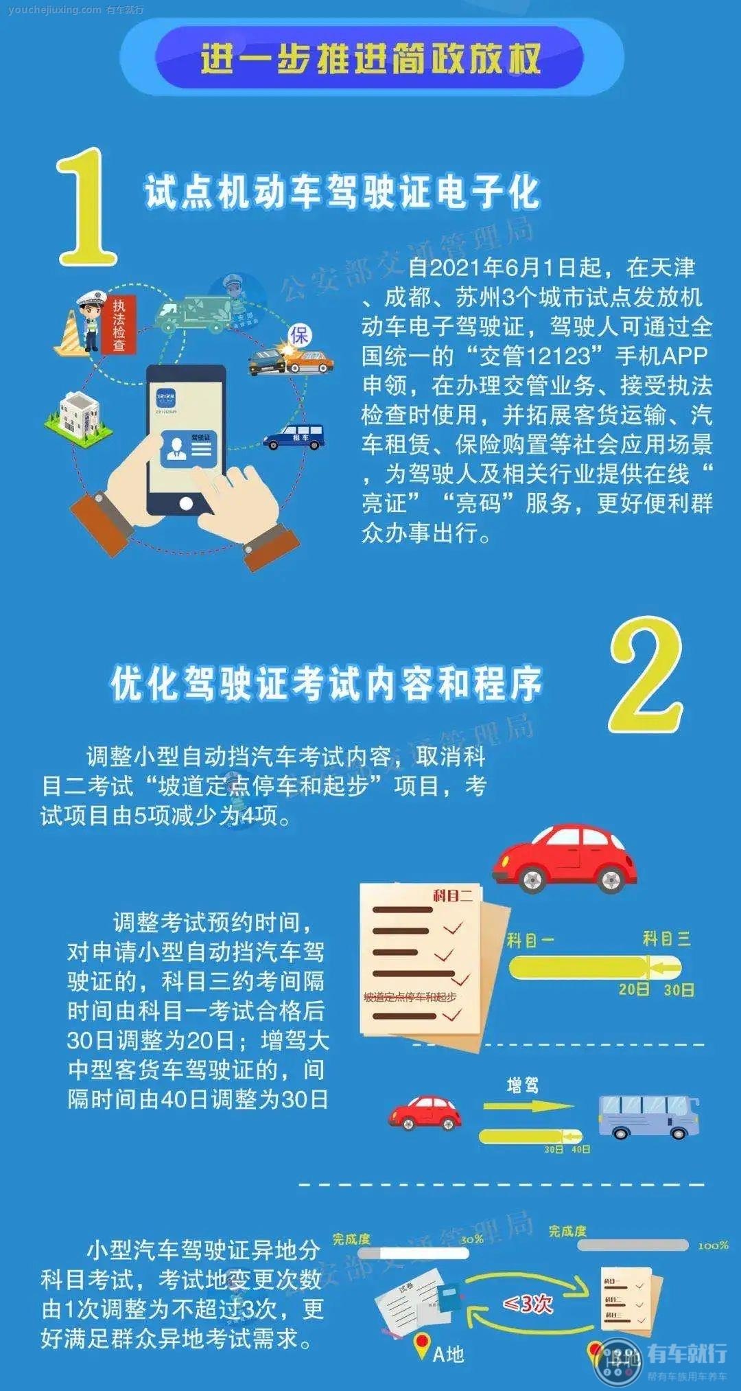 驾照考试最新规定，开启探索自然美景之旅的必备通行证