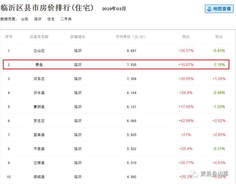 费县二手房最新挂牌回顾与探析，市场动态及趋势分析