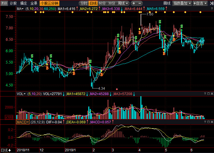 独家深度解析,300162股票行情的独特历程与地位