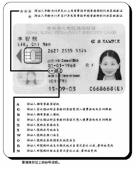 香港最新证件信息,智慧之旅启程,自信成就梦想之路