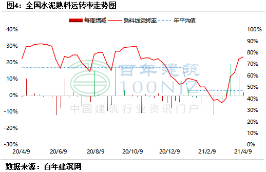 水泥价格指数重塑建材行业新生态，科技赋能下的行业变革