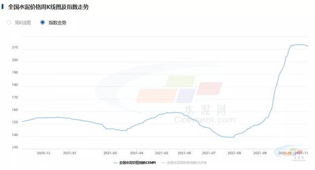 水泥价格指数重塑建材行业新生态,科技赋能下的行业变革