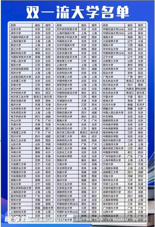小杰的校园奇遇记，探索最新双一流大学名单
