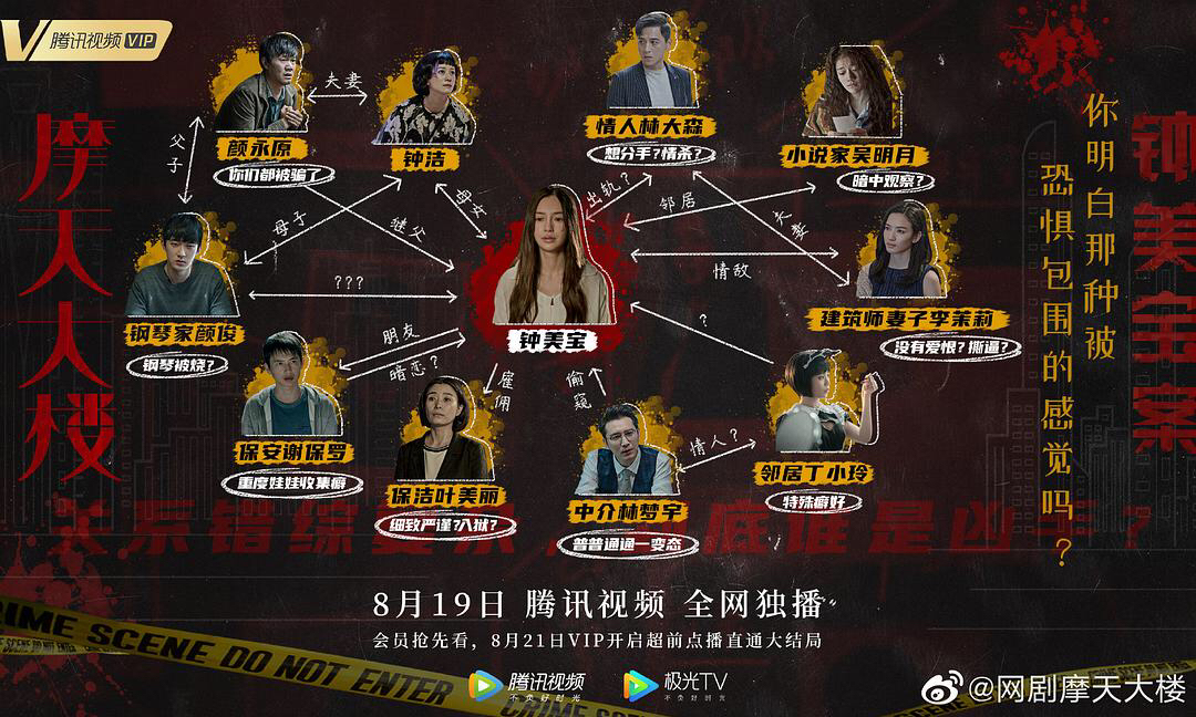 摩天楼演员阵容表