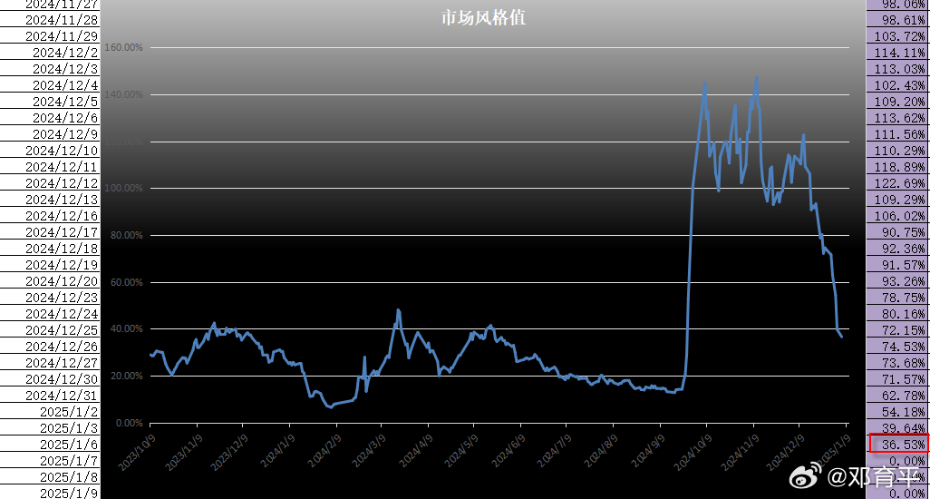 乌行情的市场趋势与发展前景探索