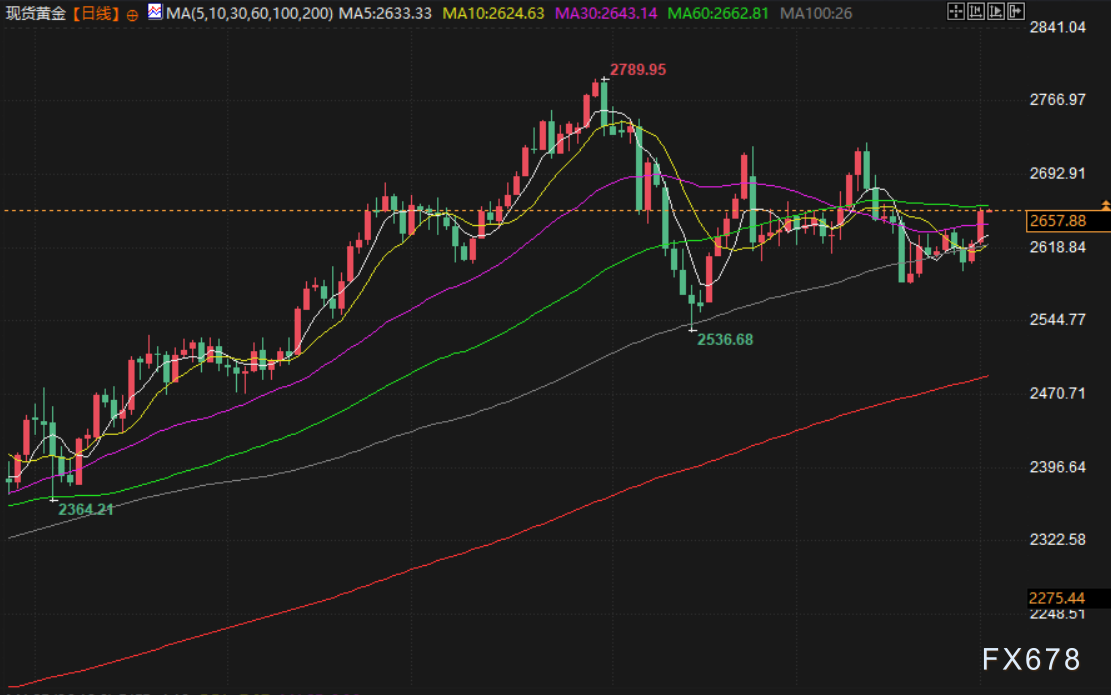 乌行情的市场趋势与发展前景探索