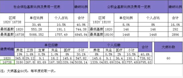 社保最新基数调整,变化带来机遇,自信铸就未来