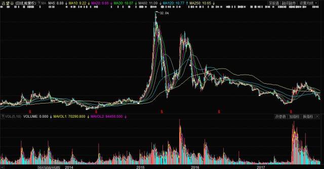 远望谷行情深度解析与未来前景展望