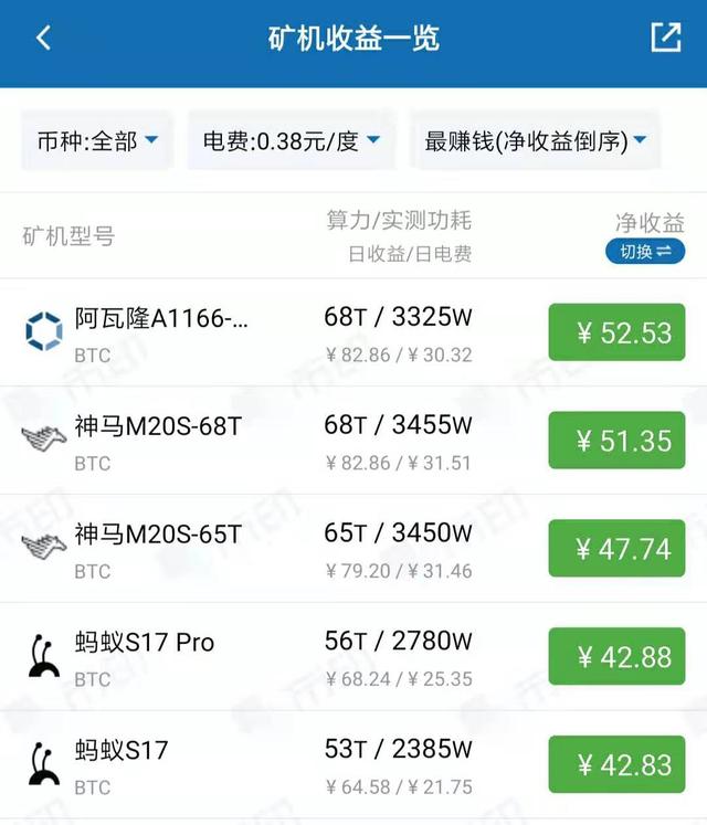 最新挖矿盈利软件，引领你进入数字财富先锋行列