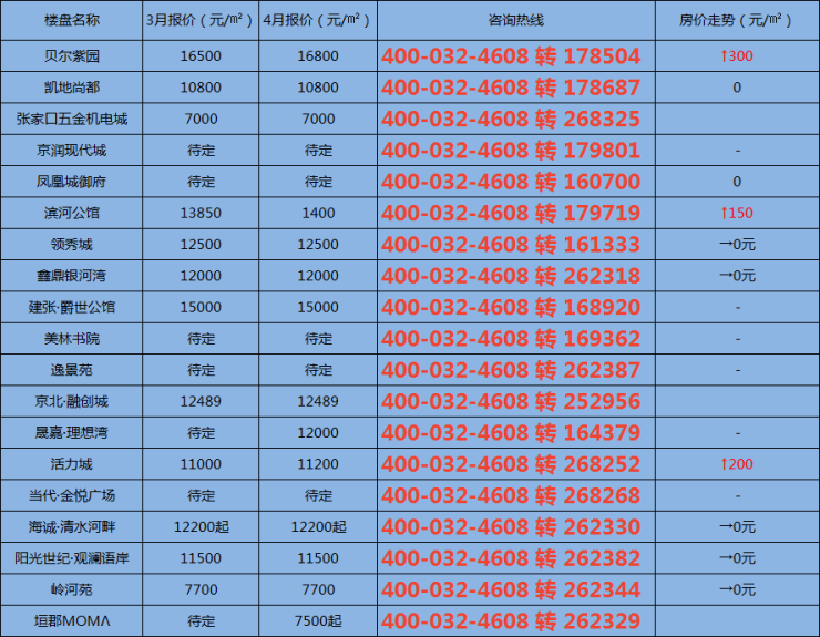 张家口最新房价信息一览,与自然共融的平和居所