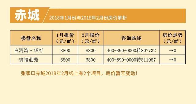 张家口最新房价信息一览,与自然共融的平和居所