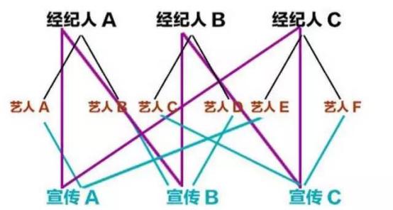 明星艺人经纪的背景、发展与时代地位分析