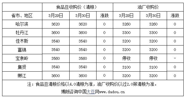 黑龙江省黄豆最新行情与心灵之旅，探寻自然美景中的宁静平和