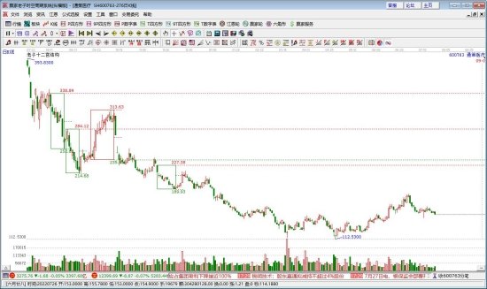 股票连续跌停应对策略,笑对风云的卖出智慧