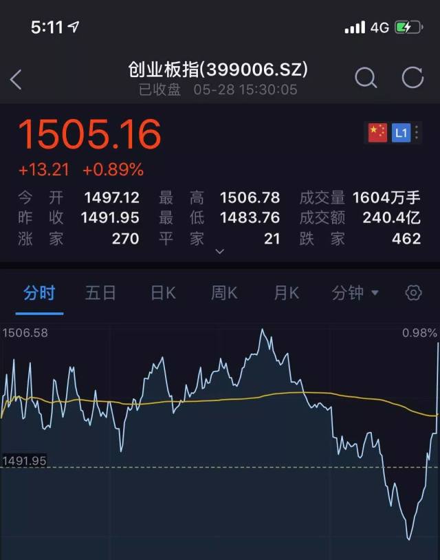 玩转股市必备指南,嗨股票小红书攻略