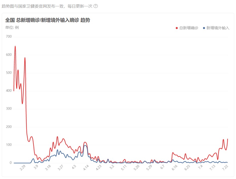 疫情实时更新下的自然美景探索之旅