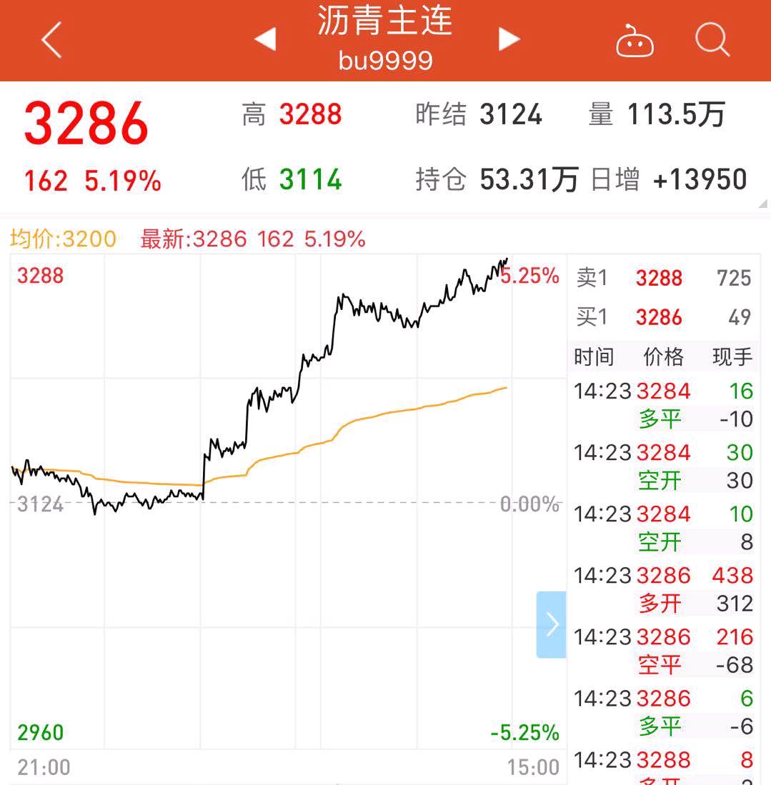 最新燃油期货市场深度解析