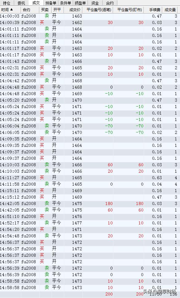 最新燃油期货市场深度解析