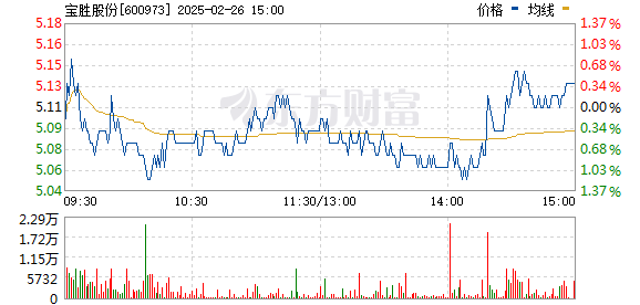 宝胜股份实时行情深度解析