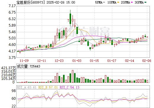 宝胜股份实时行情深度解析