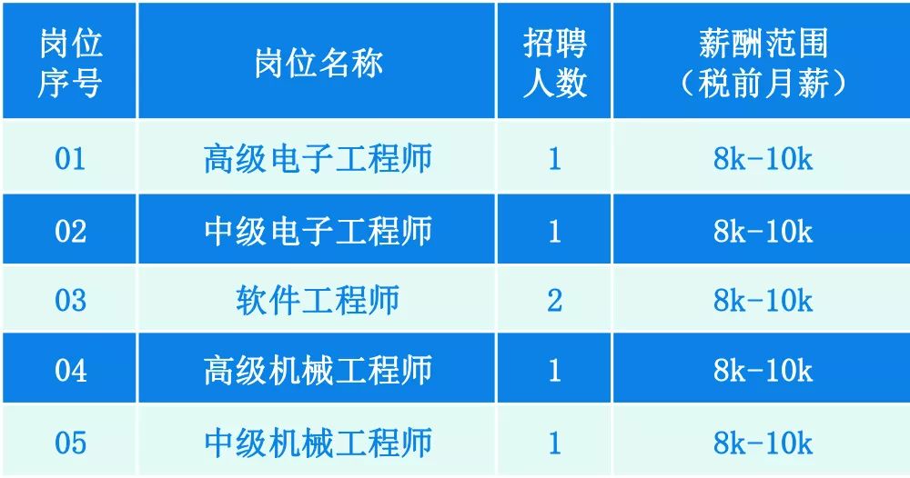 六横最新招聘,友情纽带与温馨相遇的起点