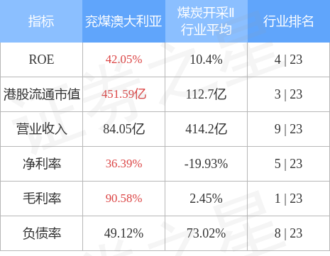 澳洲煤行情与矿井里的温情纪实