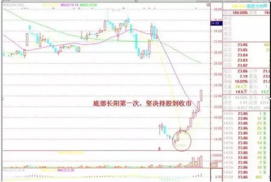 掌握股票开盘收盘节奏,拥抱变化成就投资梦想