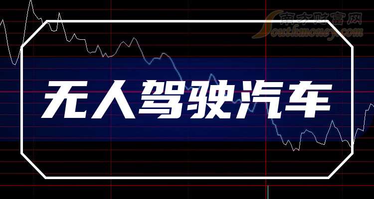 无人驾驶股票龙头,投资指南与详细步骤解析