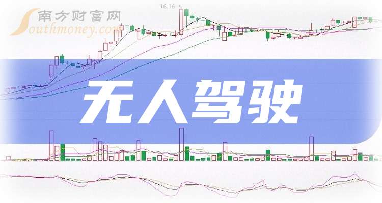 无人驾驶股票龙头，投资指南与详细步骤解析