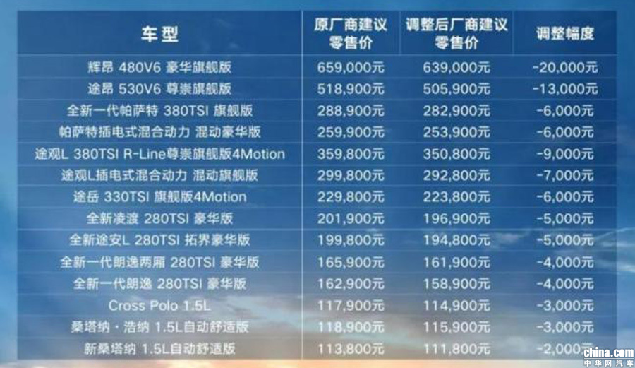 上海汽车降价最新行情,时代旋律与市场的变迁同步进行