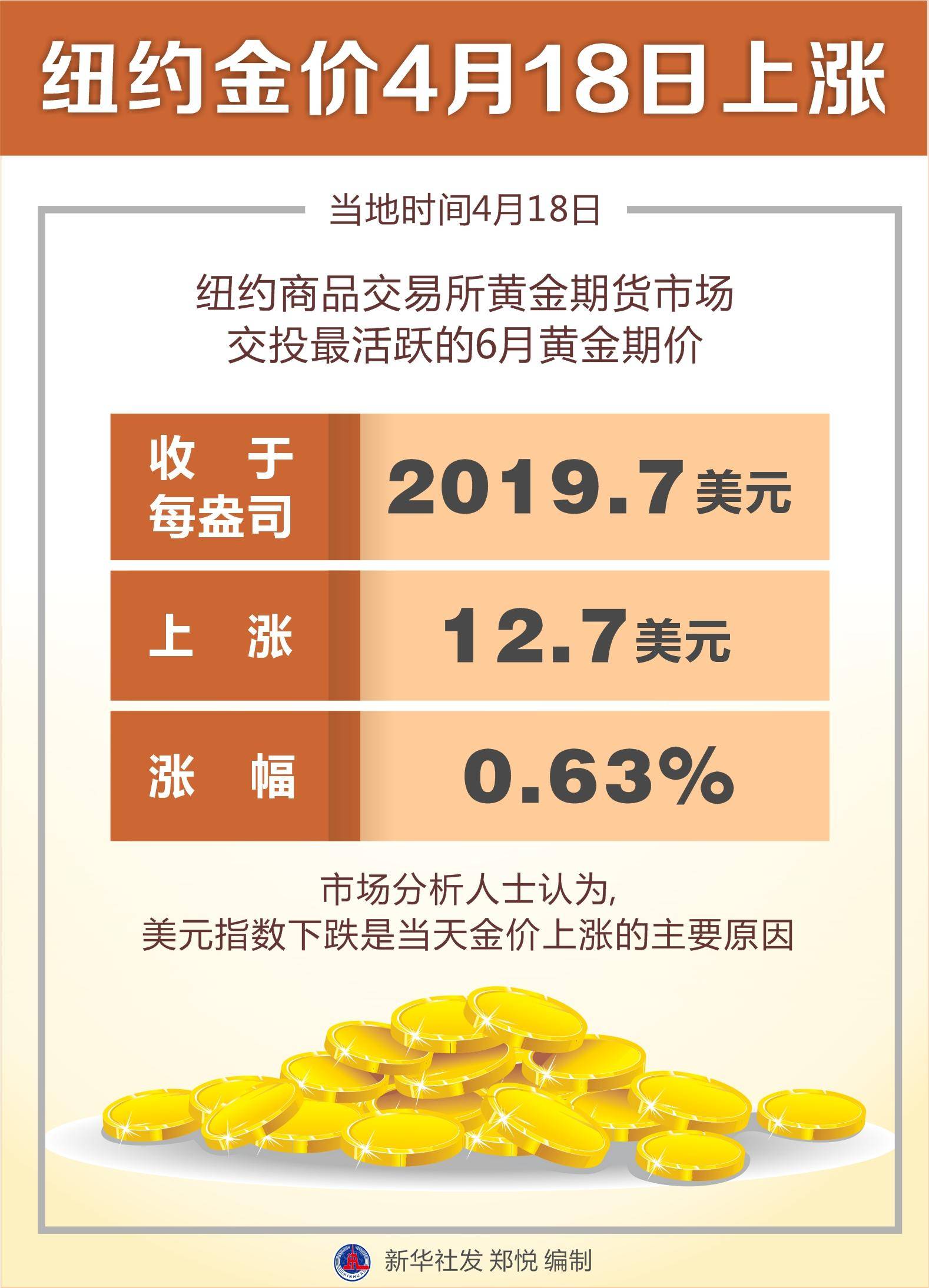 黄金市场最新动态，多重因素驱动下的市场走势深度解析