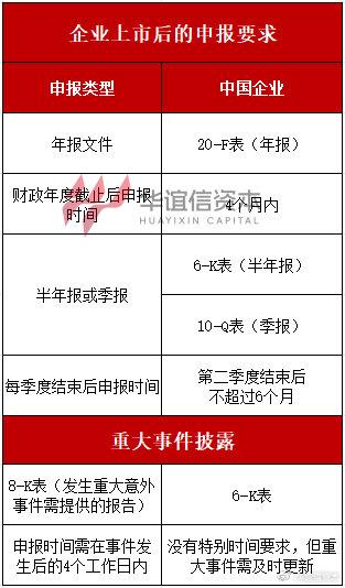 赴美上市审计，挑战与机遇并存的企业之路