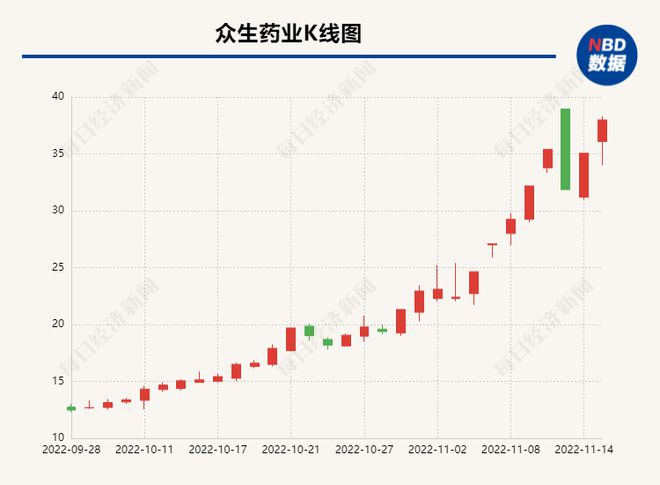 众生药业最新动态更新，掌握最新消息