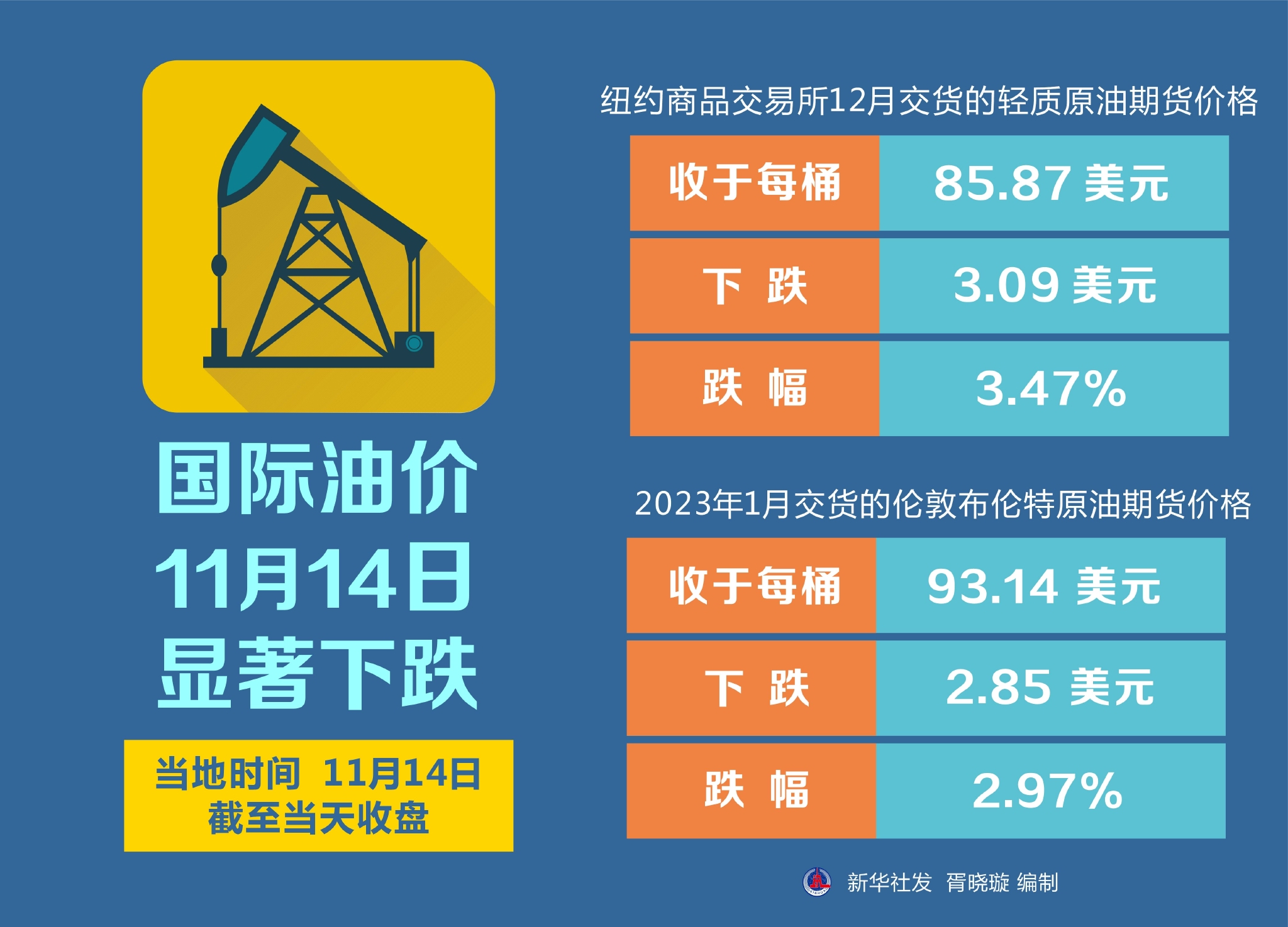 石油原油价格行情详解与预测走势指南