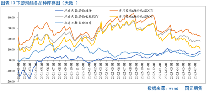 PTA价格走势图详解，如何查看与分析及价格趋势预测