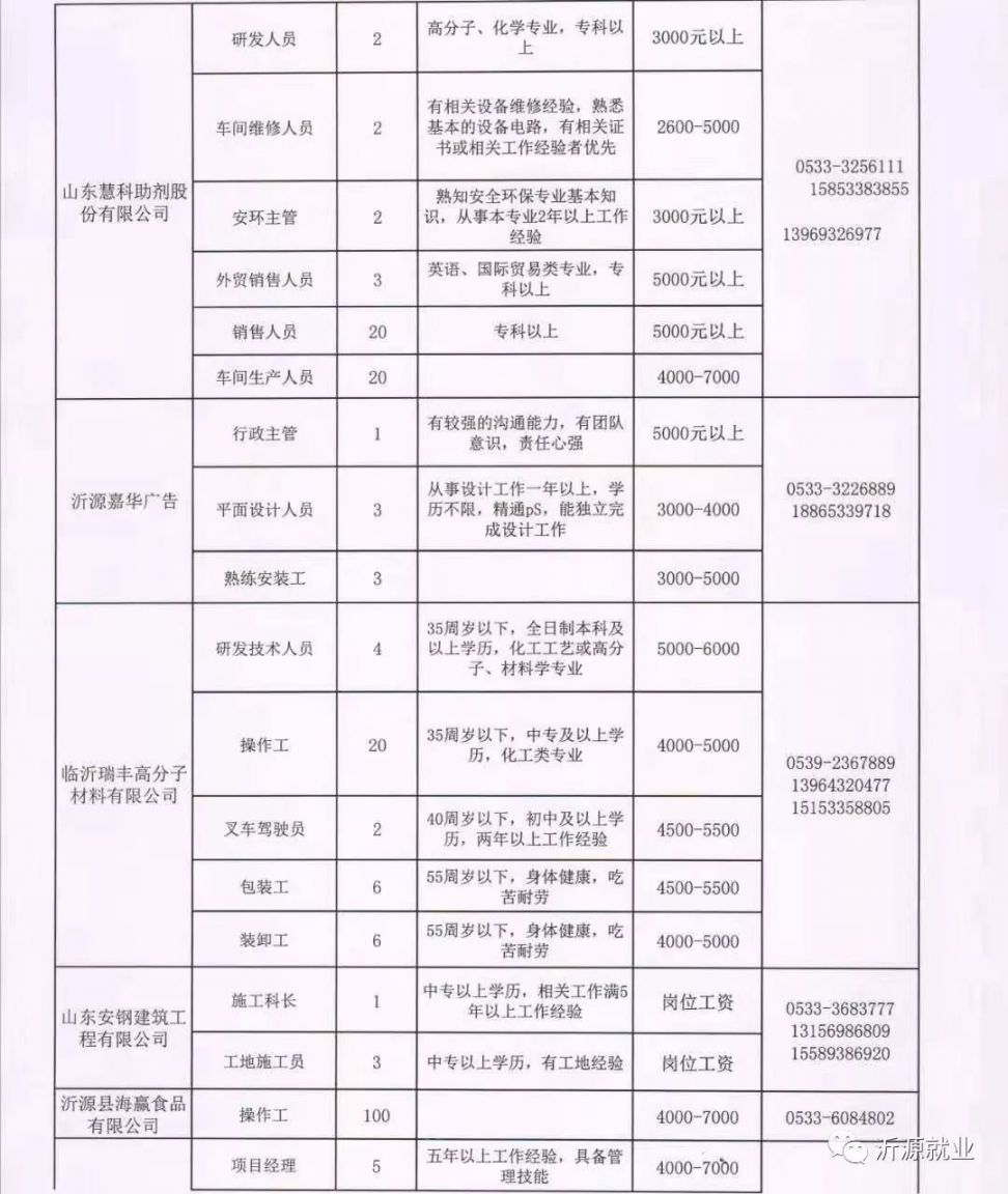 邳州招聘信息更新,探寻背后的故事
