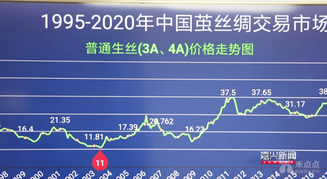 蚕丝行情,织梦绽放,自信光彩的丝绸之路