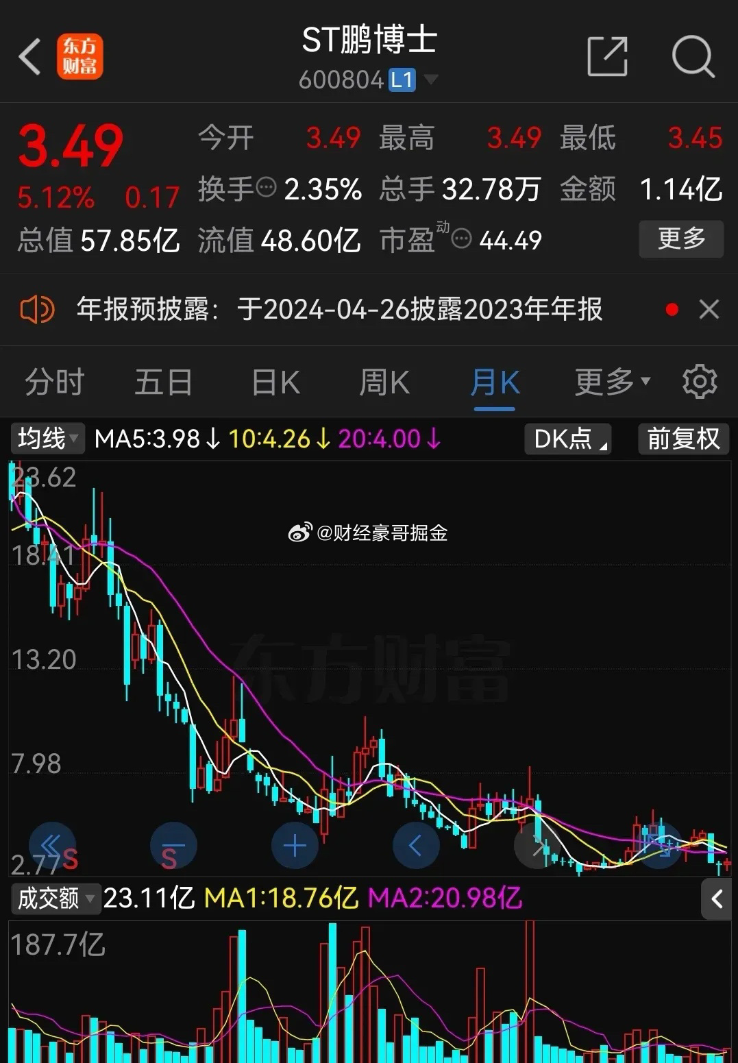 鹏博士最新动态速递📣🚀