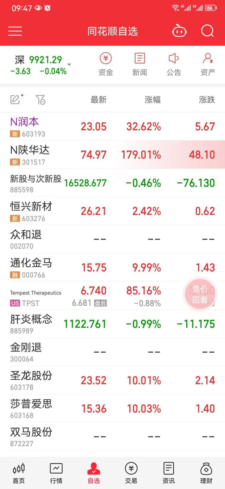 新股上市后的购买时机，与时俱进，掌握变化，成就投资自我！