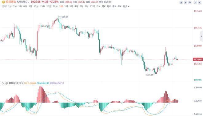 今日国内金价行情深度解析,小巷黄金的秘密
