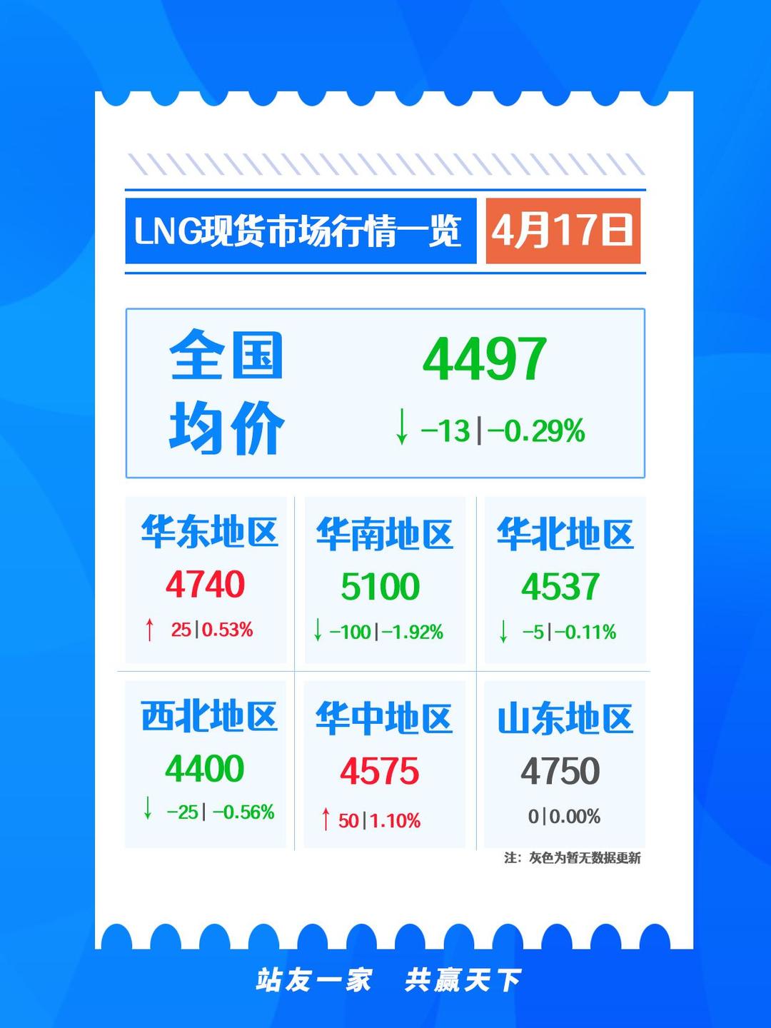 LNG最新行情概览,市场走势分析与展望
