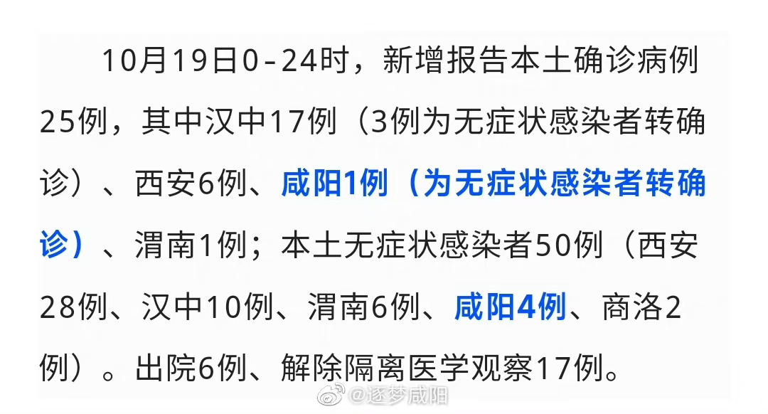 咸阳最新疫情概况与动态更新