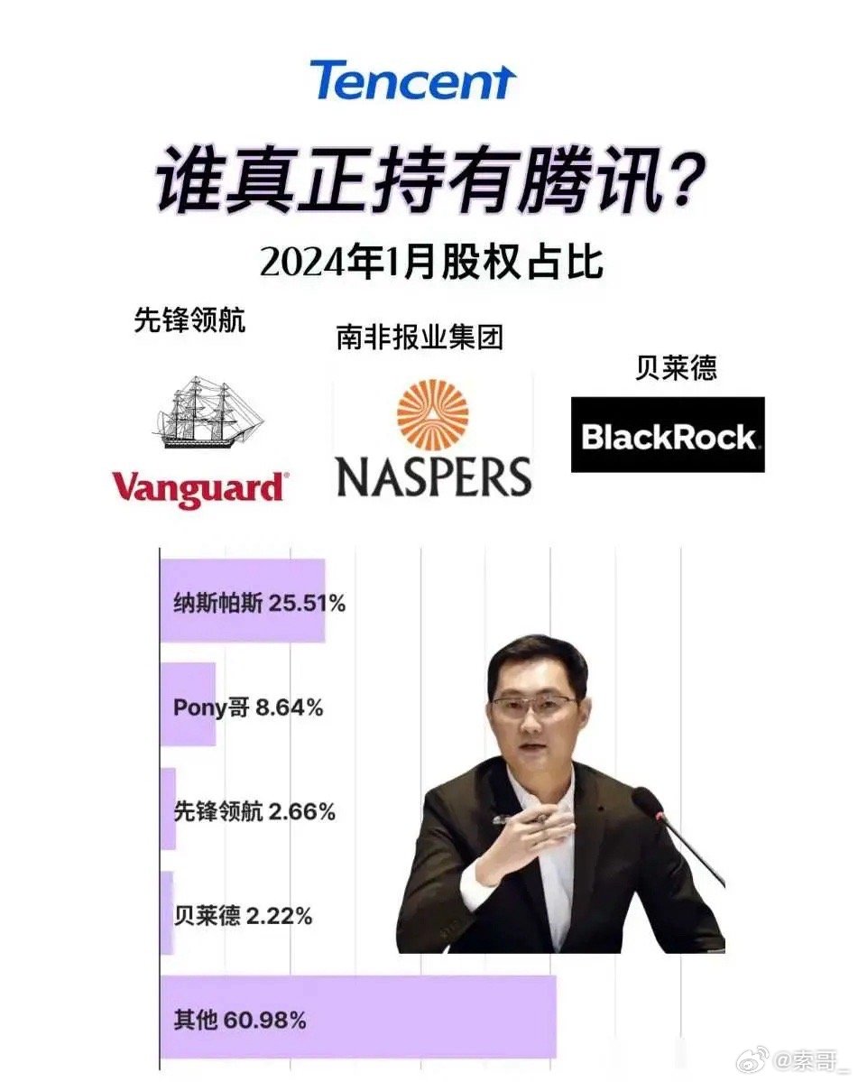 腾讯最新持股动态，深度解析及案例观察