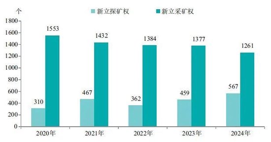 最新矿产法，时代的里程碑，行业航标的新指向