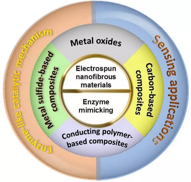 酶最新应用探索,生物催化剂潜力无限挖掘