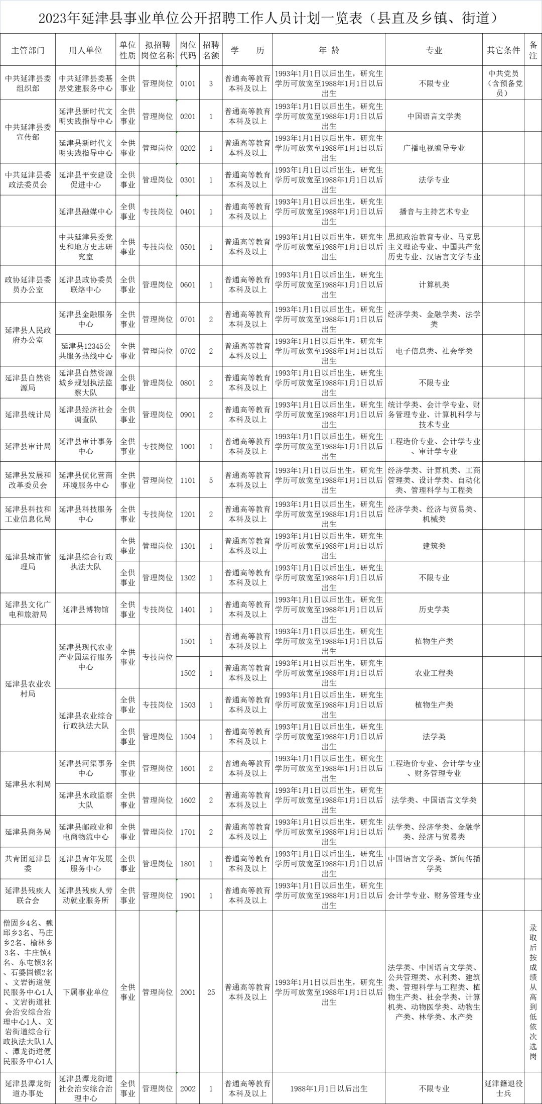 延津招工最新动态，变化中的机遇与学习与自信的力量