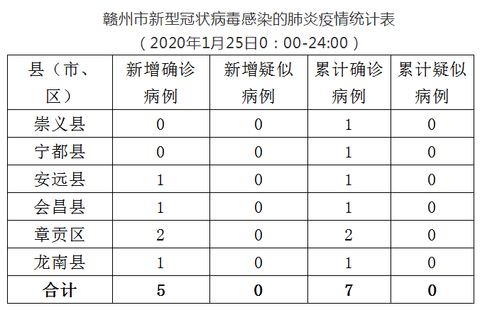 分路器单元 第5页